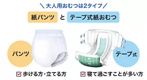 大人用紙おむつは2タイプ 「紙パンツ」と「テープ式紙おむつ」の図　パンツ：歩ける方・立てる方　テープ式：寝て過ごすことが多い方