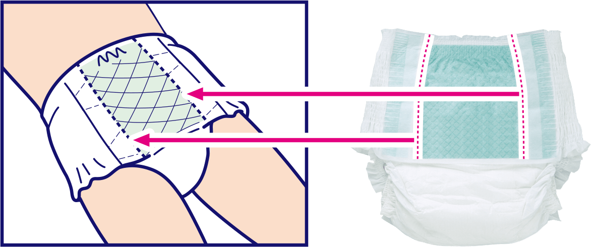 なべ リハビリパンツ&パット 花王 リリーフ<公式> テープ式にもなるパンツ 大人用おむつ