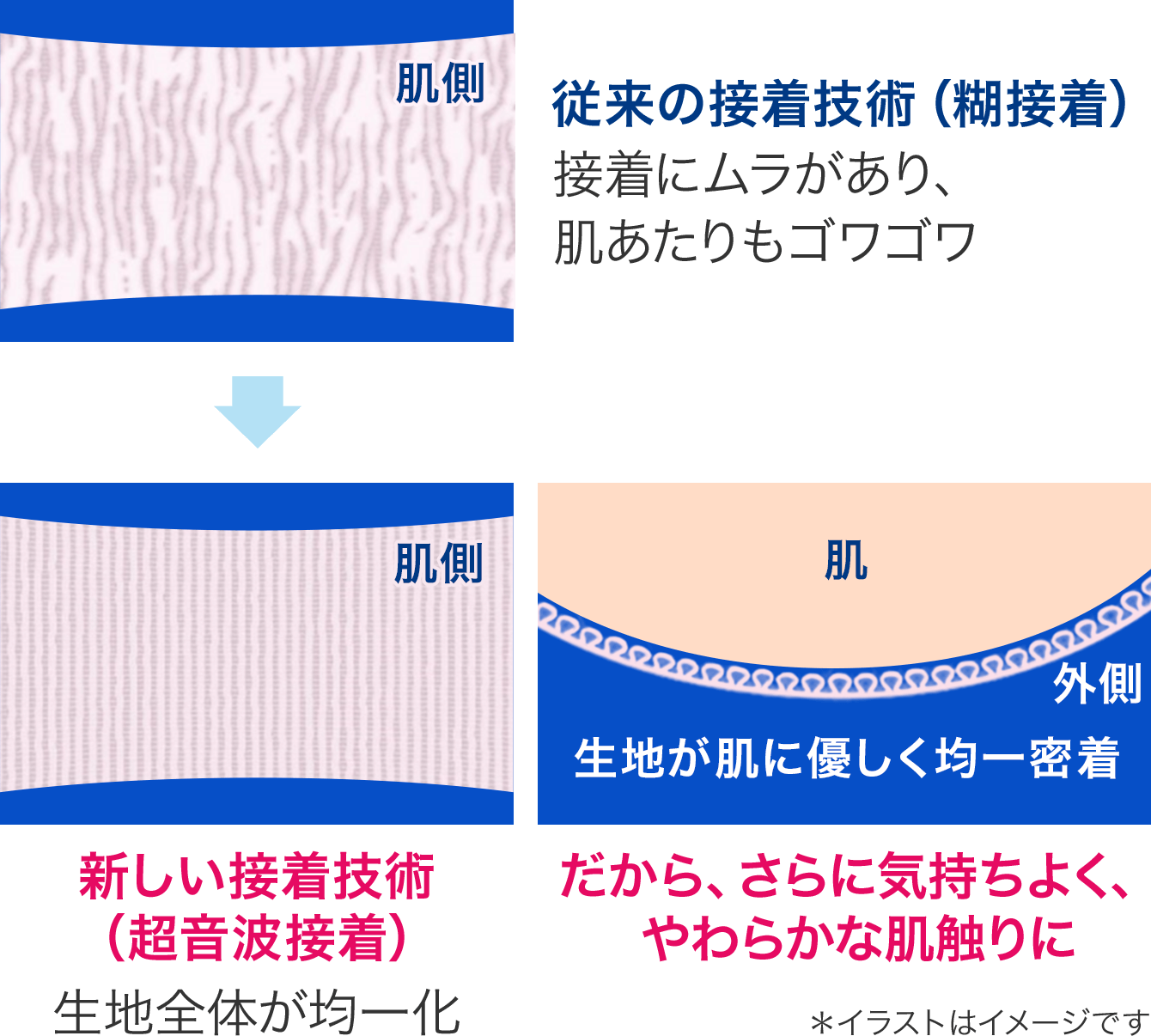 花王リリーフ＜公式＞ 超うすパンツ まるで下着 大人用おむつ