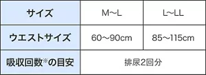 リリーフ 超うすパンツ まるで下着 仕様一覧表