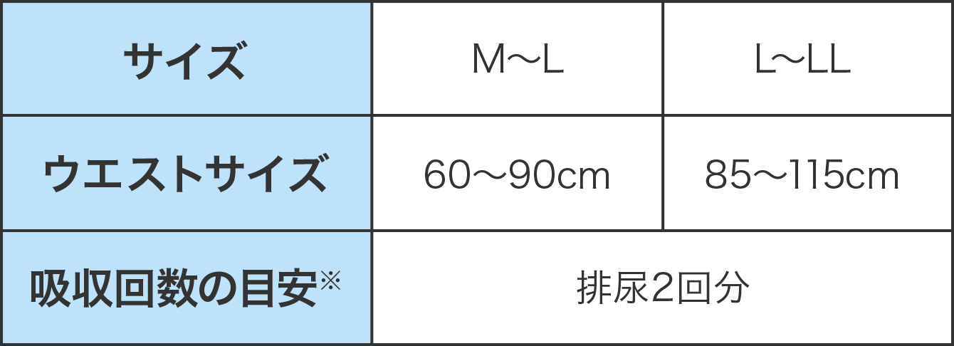 ☆m販売☆TSEB320A-L38 トリムシール一体成型（対応板厚2.4〜4.0mm）長