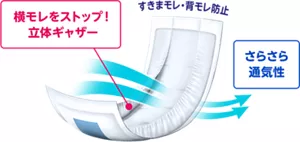 すきまモレ・背モレ防止　横モレをストップ！立体ギャザー　さらさら通気性