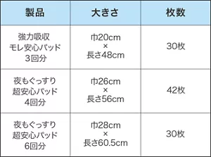 リリーフ テープ式おむつ用尿取りパッド 仕様一覧表