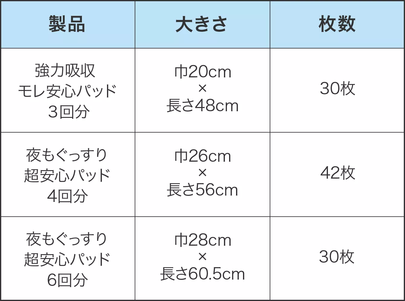 花王 リリーフ＜公式＞ テープ式おむつ用尿とりパッド モレ安心