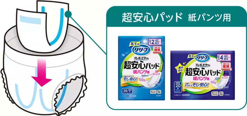 なべ　リハビリパンツ＆パット img01.png?fmt=png-alpha&wid=512