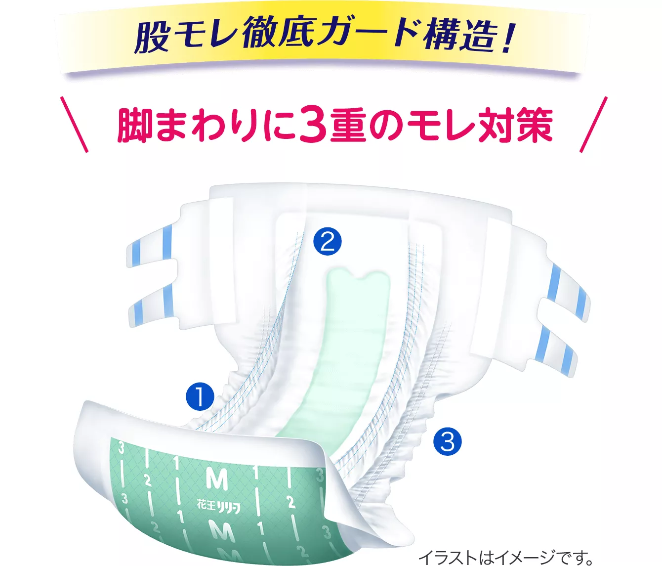 花王 リリーフ＜公式＞ 股モレ安心テープ式 大人用おむつ│花王株式会社