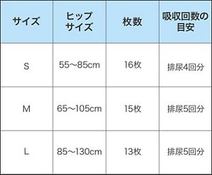 花王 リリーフ＜公式＞ 股モレ安心テープ式 大人用おむつ│花王株式会社