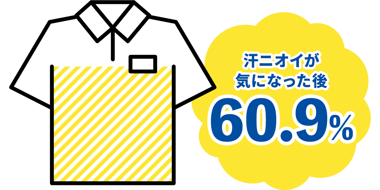 数年前に購入。1〜2回着用しましたが、その後ずっと着用していません。 蒼