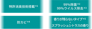 特許消臭技術搭載＊1 99％除菌＊2 99％ウイルス除去＊3 防カビ＊4 香りが残らないタイプ＊5・スプラッシュシトラスの香り