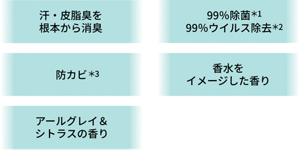 汗・皮脂臭を根本から消臭 99％除菌＊1 99％ウイルス除去＊2 防カビ＊3 香水をイメージした香り アールグレイ&シトラスの香り