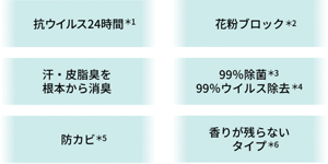 抗ウイルス24時間＊1 花粉ブロック＊2 汗・皮脂臭を根本から消臭 99％除菌＊3 99％ウイルス除去＊4 防カビ＊5 香りが残らないタイプ＊6