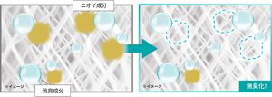 汗・皮脂臭を根本から消臭のイメージ画像