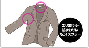 エリまわり・脇まわりはもう1スプレー