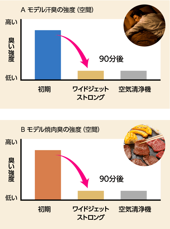 花王株式会社 | リセッシュ | ワイドジェットストロング 花王株式会社 | リセッシュ | ワイドジェットストロング