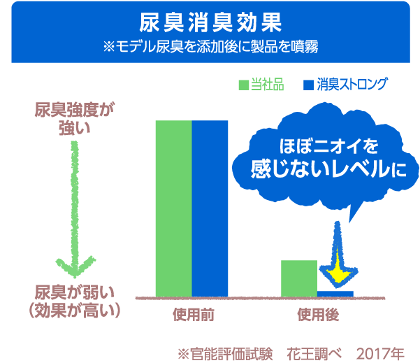 花王株式会社 消臭ストロング トイレマジックリン消臭 洗浄スプレー消臭ストロング