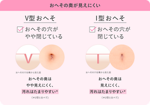 おへその奥が見えにくい　V型おへそ（おへその穴がやや閉じている） I型おへそ（おへその穴が閉じている）