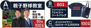 Aコース：親子野球教室（講師 鳥谷敬、吉見一起） 50組100名様。Bコース：オリジナルデザインTシャツ＋トートバッグ 80名様。Cコース：オリジナルデザインクオカード2000円分 100名様。