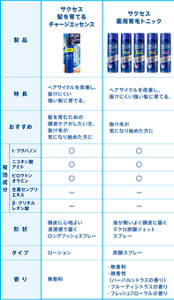 サクセスの育毛剤 一覧表 01