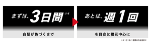 まずは、3日間※4 白髪が色づくまで。あとは、週1回を目安に根元中心に。　※4 1日1回、1週間以内を目安に