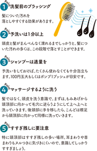 【Point1】洗髪前のブラッシング　髪についた汚れを落としやすくする効果があります。【Point2】予洗いは１分以上　頭皮と髪がまんべんなく濡れるまでしっかりと。髪についた汚れの多くは、この段階で落とすことができます。【Point3】シャンプーは適量を　予洗いをしておけば、たくさん使わなくても十分泡立ちます。100円玉大もしくはポンプ1プッシュが目安です。【Point4】マッサージするように洗う　髪ではなく、頭皮を洗う意識で。まずは、もみあげから頭頂部に向かって毛穴に逆らうようにして上へ上へと洗っていきます。後頭部に手を移したら、こんどは襟足から頭頂部に向かって同様に洗っていきます。【Point5】すすぎ残しに要注意　特に頭頂部はすすぎ残しの多い場所。耳まわりや首まわりもヌルつきに気づきにくいので、意識してしっかりすすぎましょう。