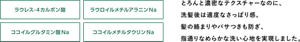 ラウレス-4カルボン酸、ラウロイルメチルアラニンNa、ココイルグルタミン酸Na、ココイルメチルタウリンNa。とろんと濃密なテクスチャーなのに、洗髪後は適度なさっぱり感。髪の絡まりやパサつきも防ぎ、指通りなめらかな洗い心地を実現しました。