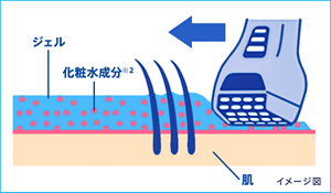 Point2 透明のジェルだから肌が見えて剃りやすい！