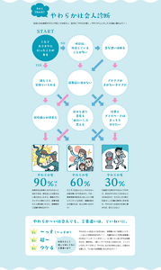 やわらか〜い社会人でも、言葉遣いはていねいに。社会人として使って欲しくない言葉遣いは？1位「〜っす（〜っすか）」2位「超〜」3位「ウケる」。やわらか〜い社会人になるために、言葉遣いは「友達のノリで……」なんて当然おおまちがい！！先輩社会人に不評な言葉遣いの1位は「〜っす（〜っすか）」。つい使ってしまいがちな言葉だけど、絶対NG。「超〜」や「ウケる」のほかにも、「〜っていうか」や「ウザい」「やべえ」なども不評の上位に。日頃から注意して、ていねいな言葉遣いを心がけよう！！