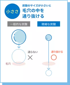 小ささ 炭酸のサイズが小さいと毛穴の中を通り抜ける