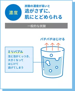 濃度 炭酸の濃度が高いと逃がさずに、肌にとどめられる