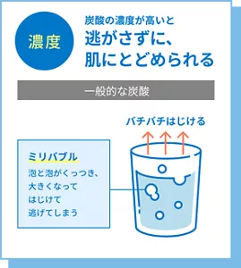 濃度 炭酸の濃度が高いと逃がさずに、肌にとどめられる