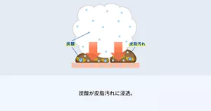 2.炭酸が皮脂汚れに浸透。