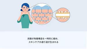 3.炭酸が各層構造を一時的に緩め、スキンケアの通り道が生まれる。