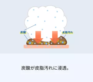 2.炭酸が皮脂汚れに浸透。