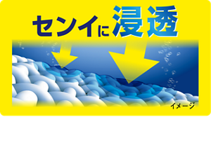 センイに浸透、ニオイの元にアプローチの図