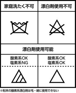 漂白剤が使える衣類について示した洗濯表示の図。粉末の酸素系漂白剤は毛・絹に使用できない。
