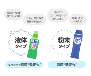 漂白剤の液体タイプと粉末タイプについて使用目的別に分類を示したイラスト