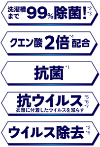 洗濯槽まで99%除菌！*2*4、 クエン酸2倍*5配合、 抗菌*1、 抗ウイルス*6*7*8 衣類に付着したウイルスを減らす、 ウイルス除去*2*7