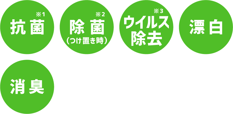 ワイドハイター Pro 抗菌リキッド 衣料用漂白剤 ワイドハイター 花王