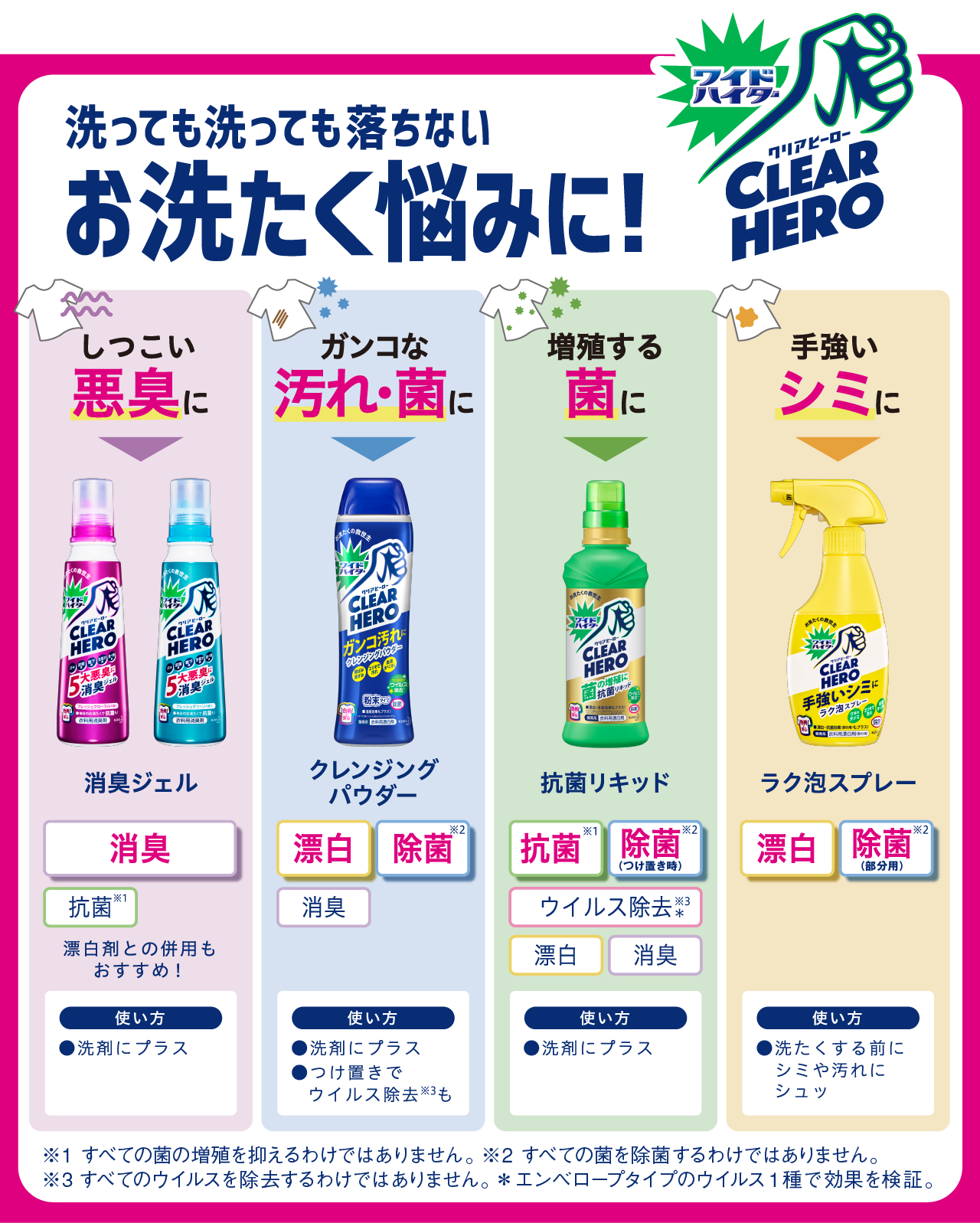 花王株式会社 ワイドハイター 衣料用漂白剤 ワイドハイター クリアヒーロー クレンジングパウダー