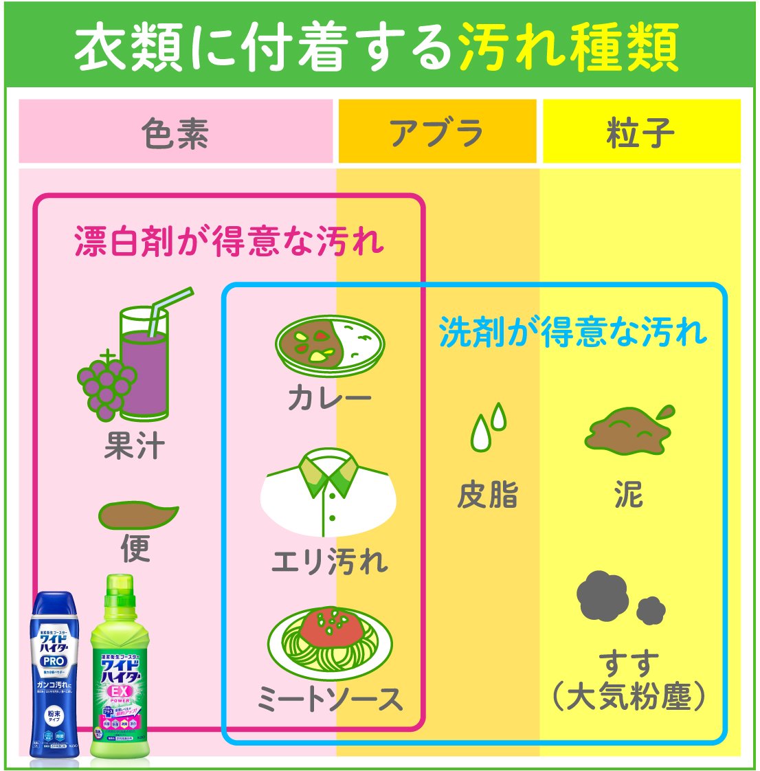 漂白剤のキ ホ ン ワイドハイター 衣料用漂白剤 ワイドハイター 花王