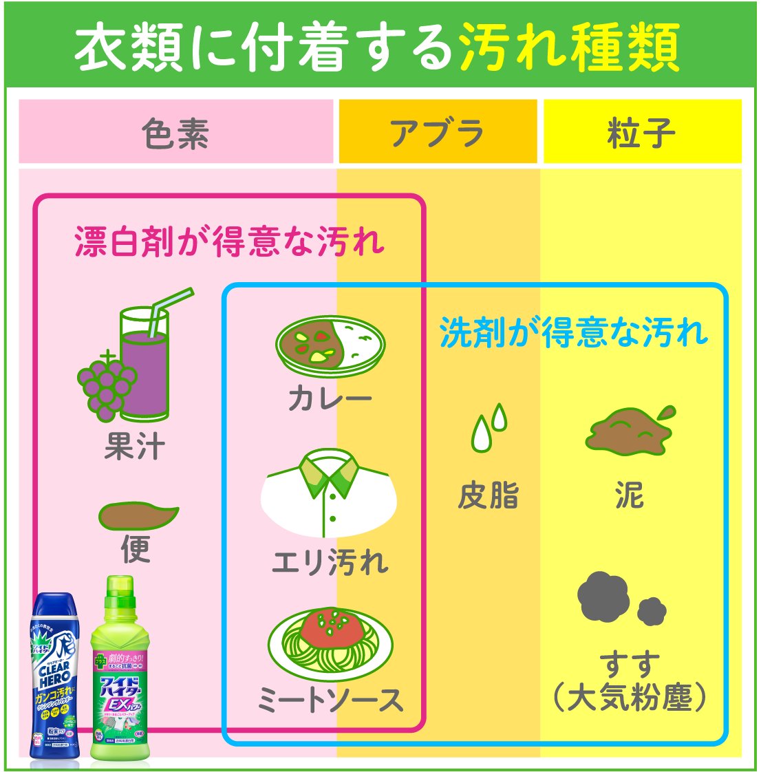 花王株式会社 ワイドハイター 衣料用漂白剤 漂白剤のキ ホ ン