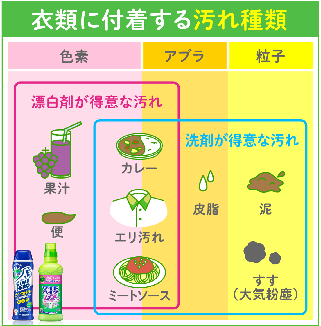 花王株式会社 ワイドハイター 衣料用漂白剤 漂白剤のキ ホ ン
