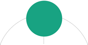 sustainability commitment