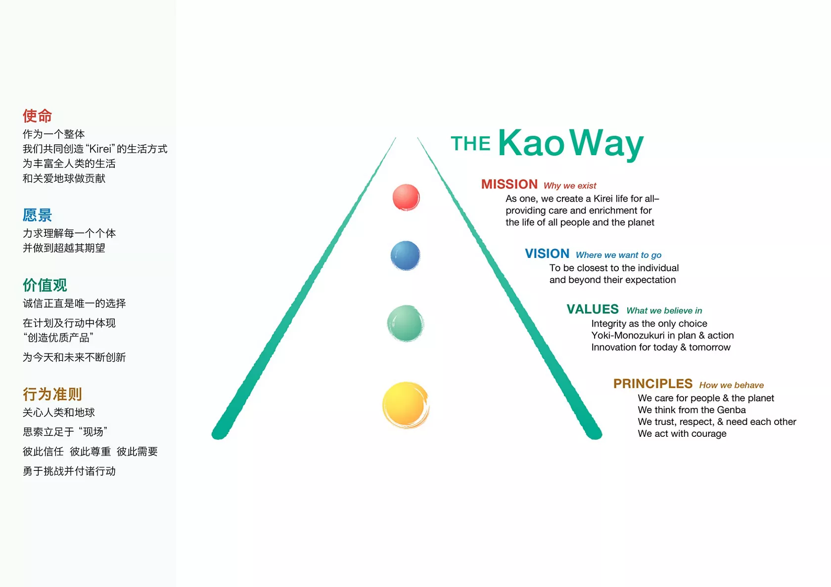 花王中国| 花王之路（企业理念）