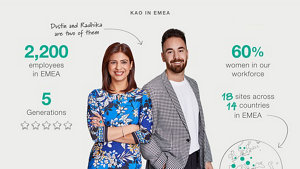 Kao_Website_Kao-EMEA_Infographic_Carousel-1_301121