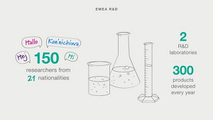 Kao_Website_Kao-EMEA_Infographic_Carousel-3_301121