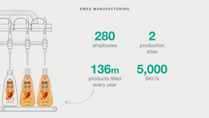 Kao_Website_Kao-EMEA_Infographic_Carousel-4_301121