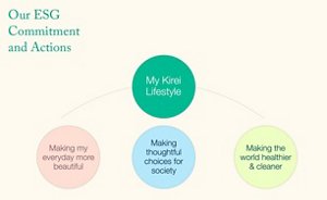 kao_emea_news_2019_april_kirei_Lifestyle