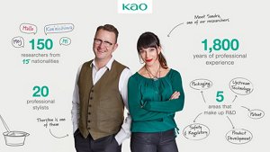 Kao_Website_RD_Approach_Infographic-1_301121