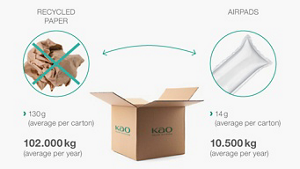 Kao_Website_Sustainability_ESG-EMEA_Airpads_161221